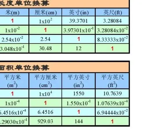 单位换算