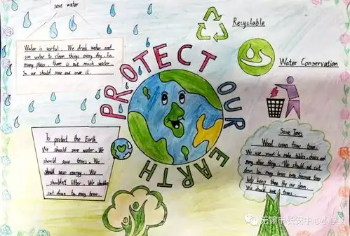 学生作业protecttheearth英语小报