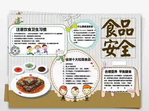 儿童食品安全小报校园饮食卫生健康手抄小报图片模板worddoc设计图下载卫生教育手抄报大全编号18443195