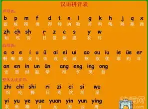 汉语拼音表下载