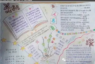 看着万中孩子们的手抄报,我感觉回到了过去