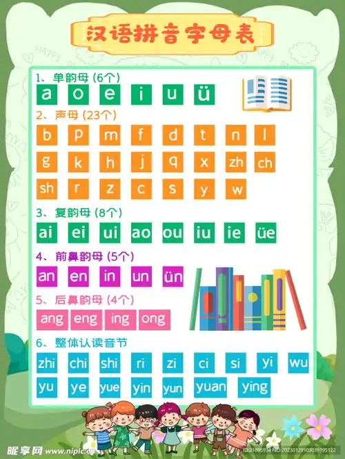 汉语拼音字母表设计图