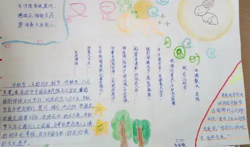 又是中秋月圆时手抄报图片资料