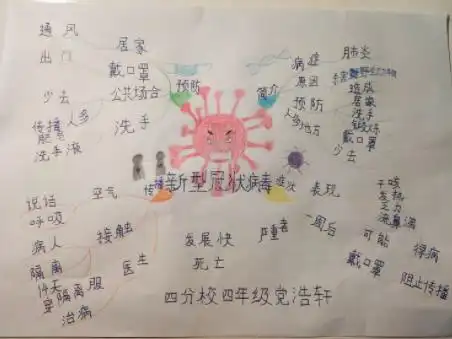 抗击病毒预防知识宣传手抄报简单漂亮