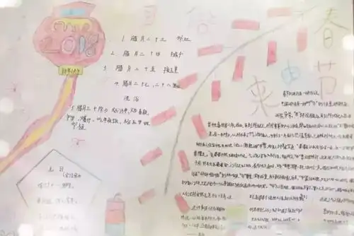 2019春节手抄报最全汇总,可下载,汉语英语附16年级春节作文写作思路技巧范文
