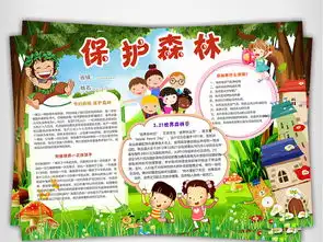 保护森林日小报环保地球植树绿色地球手抄小报素材图片模板psd设计图下载植树节手抄报大全编号17579083