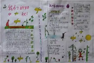 中秋节手抄报吃月饼,赏明月