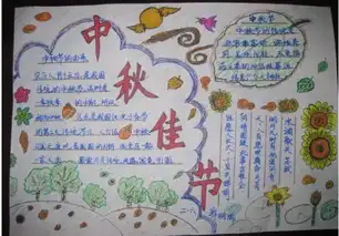 中秋节手抄报明亮的月轮