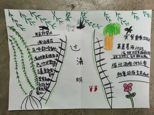 图说清明节义马市第四小学举行清明节手抄报比赛