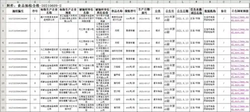 玉溪市市场监督管理局食品安全监督抽检信息公告第4850期