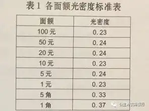 不宜流通人民币纸币行业标准