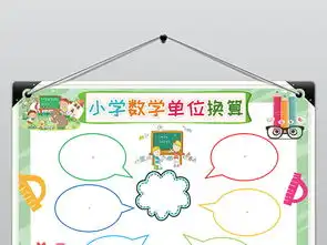 小学数学单位换算思维导图手抄报小报图片模板worddoc设计图下载数学手抄报大全编号18807693