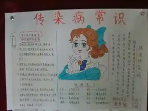 预防腮腺炎手抄报