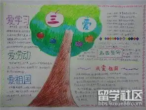 爱学习爱劳动爱祖国手抄报