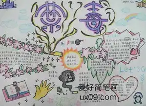 关于禁毒的手抄报有哪些