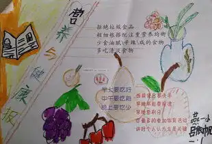 小学手抄报,急主题是营养食尚健康共传递