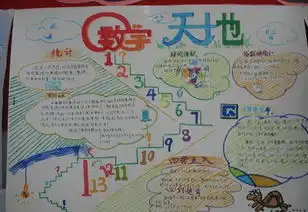 数学手抄报设计图