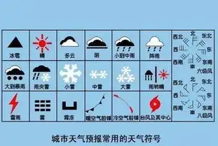 世界气象日丨四会亲子活动走起来