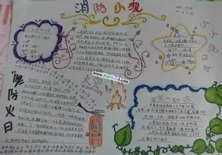 小学生消防安全知识小报怎么写