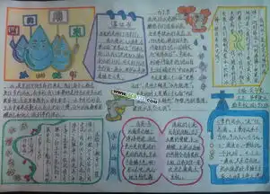 节约用水手抄报版面设计图