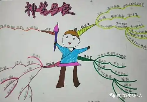 假如我有一支马良的神笔六