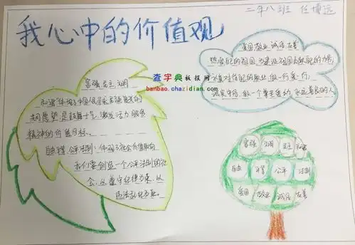 我心中的价值观手抄报设计我心中的价值观手抄报图片查字典板报网