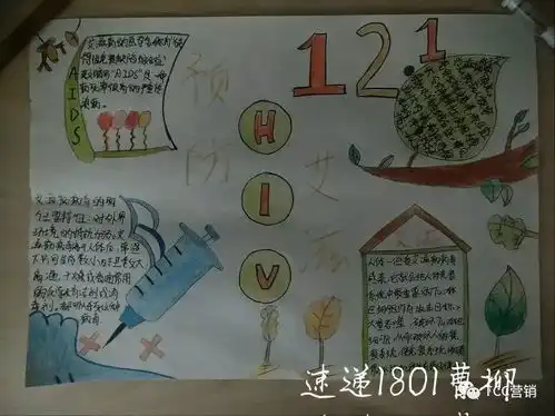 预防艾滋病营销学院预防艾滋病宣传