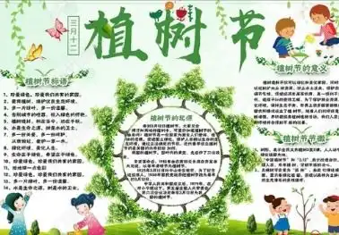 植树节手抄报一等奖漂亮
