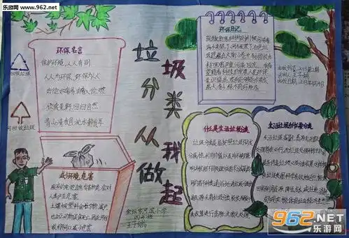 垃圾分类从我做起手抄报简单又漂亮垃圾分类手抄报下载简单又美丽乐游网游戏下载