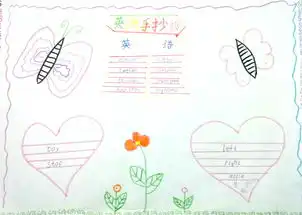 一字级数字英语手抄报