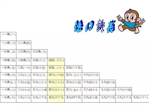 学习技巧一年级数学乘法口诀表