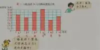 四年级数学下册第六章数据的表示和分析条形统计图2