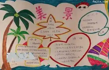 人说山西好风光手抄报简单的