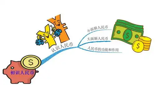 小学数学认识人民币孩子容易学晕,家长在家怎么辅导看这一篇就会了