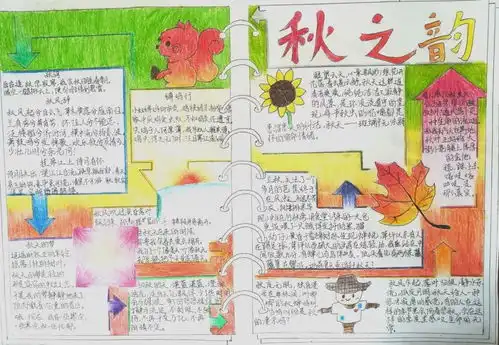 用笔绘出最美四季漳州立人学校七年级手抄报优秀作品展