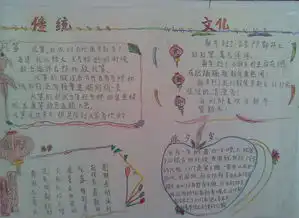 2016迎新春手抄报