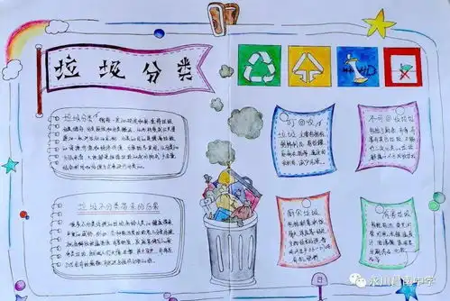 推行垃圾分类共创文明校园