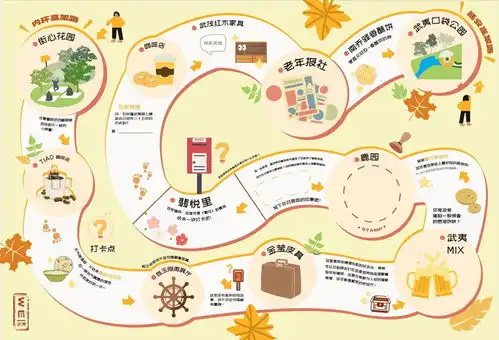 城市解谜街区寻宝公园躲猫猫未来,上海还会变得更好玩吗