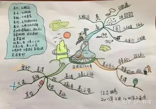 身为父母,应如何培养孩子的发散性思维