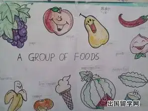 水果英语手抄报怎么做