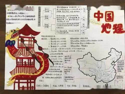 焦作外国语中学地理手抄报绘地理风貌,展现地理知识形象美