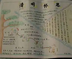 清明节手抄报关于寒食,有这样一个传说
