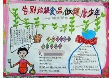 最最简单的美食手抄报怎么画