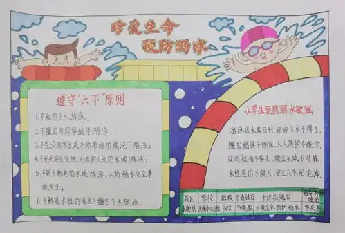 珍爱生命预防溺水梅州这些中小学生的手抄报获奖啦看有你孩子的作品吗