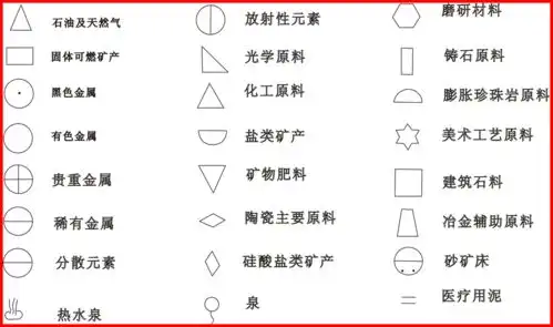 地质图的基本知识符号颜色和花纹将某一地区各种地质体和地质现象岩体构造化石矿床形态等的产状分布形成时代及相互关系