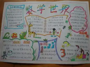 近代数学的学科建立