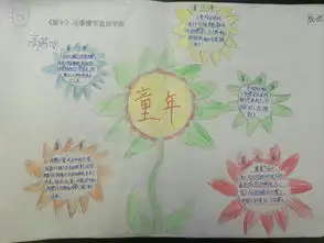 世纪高级小学2017年寒假读书活动剪影之二童年故事情节思维导图