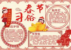 过年春节习俗手抄报