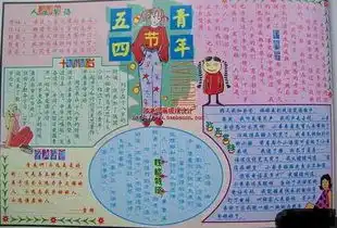 青年节手抄报奋斗书写无悔青春