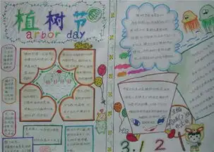 小学生植树节手抄报图片